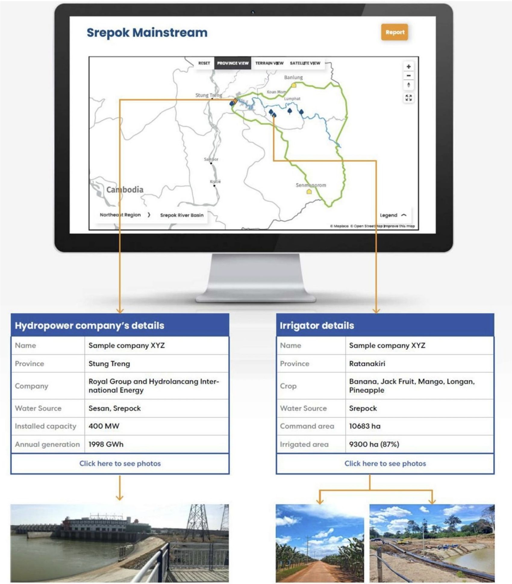 Basin & user mapping