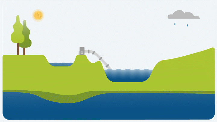Water source modelling
